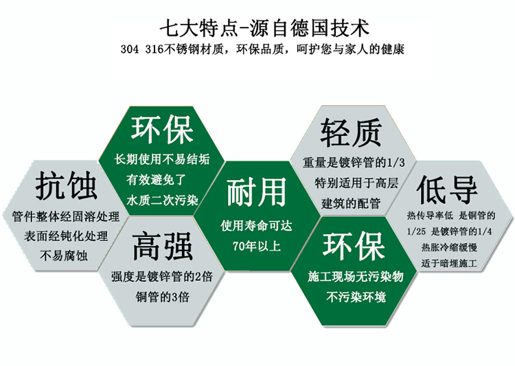 大銘不銹鋼材質(zhì)工藝